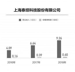 技術來源多樣，產品推廣為核 科創(chuàng)板藥企差異化路線探析